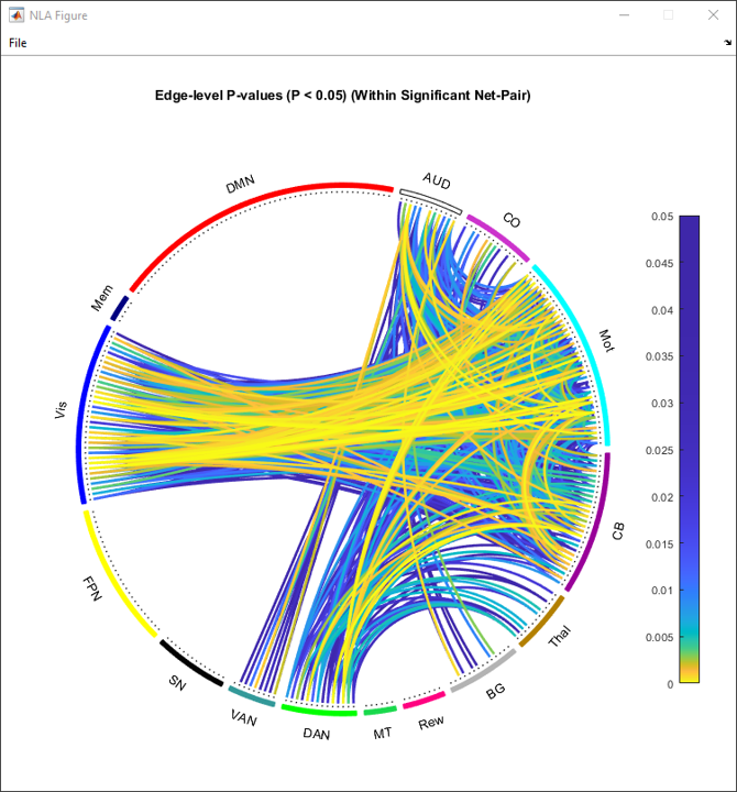 _images/edge_chord_pval.png